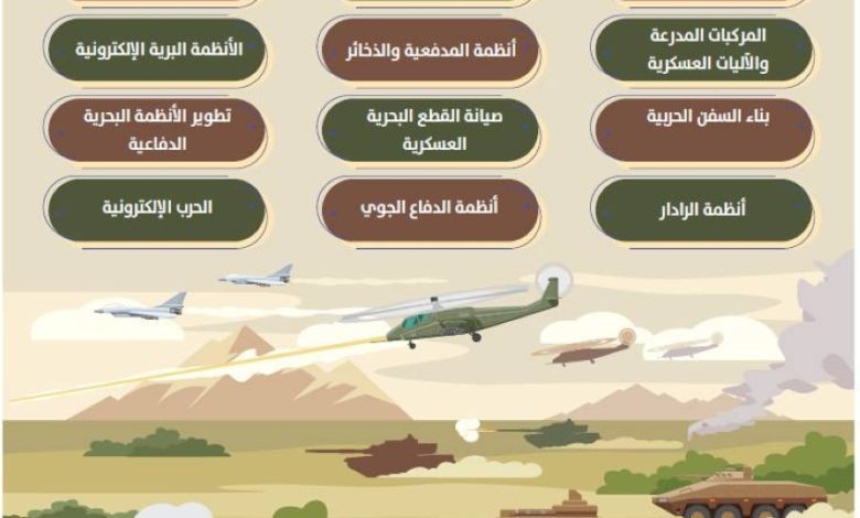الصناعات-العسكرية.-توطين-الطموح-وصناعة-السيادة