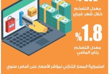 تراجع-التضخم-السنوي-إلى-1.7-%