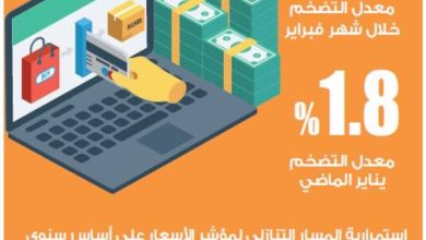 تراجع-التضخم-السنوي-إلى-1.7-%