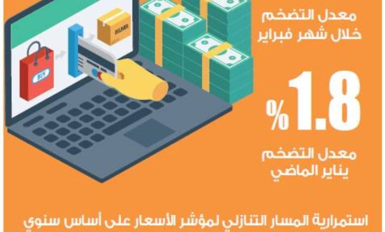 تراجع-التضخم-السنوي-إلى-1.7-%