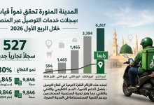 المدينة-المنورة-رابعًا-في-نمو-سجلات-خدمات-التوصيل-عبر-المنصات-خلال-الربع-الأول 2026