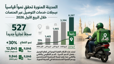 المدينة-المنورة-رابعًا-في-نمو-سجلات-خدمات-التوصيل-عبر-المنصات-خلال-الربع-الأول 2026