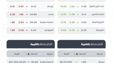 مؤشر-سوق-الأسهم-السعودية-يغلق-مرتفعًا-عند-مستوى-11339-نقطة