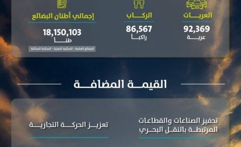 أمير-منطقة-القصيم-يطّلع-على-مشاريع-المدن-الصناعية-بالمنطقة