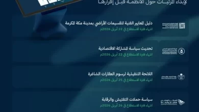 طرح-16-مشروعًا-عبر-منصة-استطلاع-لأخذ-مرئيات-العموم-والقطاعين-الحكومي-والخاص