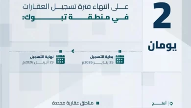 هيئة-العقار:-الأربعاء-تنتهي-مدة-تسجيل-العقارات-في-منطقة-تبوك