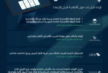 طرح-30-مشروعًا-عبر-منصة-استطلاع-لأخذ-مرئيات-العموم-والقطاعين-الحكومي-والخاص