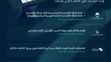 طرح-30-مشروعًا-عبر-منصة-استطلاع-لأخذ-مرئيات-العموم-والقطاعين-الحكومي-والخاص