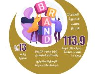 131-مليار-دولار-قيمة-أفضل-100-علامة-تجارية-بالمملكة