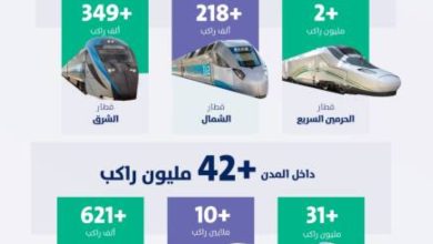 45-مليون-راكب-عبر-قطارات-المملكة-في-الربع-الأول-من-2026