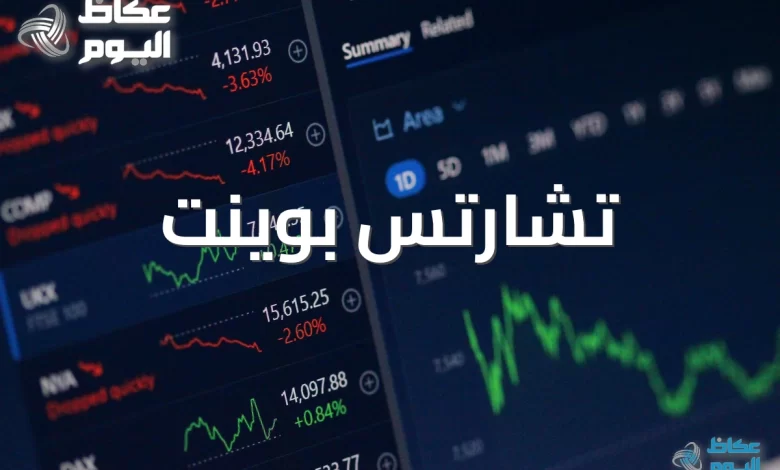 التحليل-الفني-للمبتدئين:-تشارتس-بوينت-تقدم-دليلاً-شاملاً