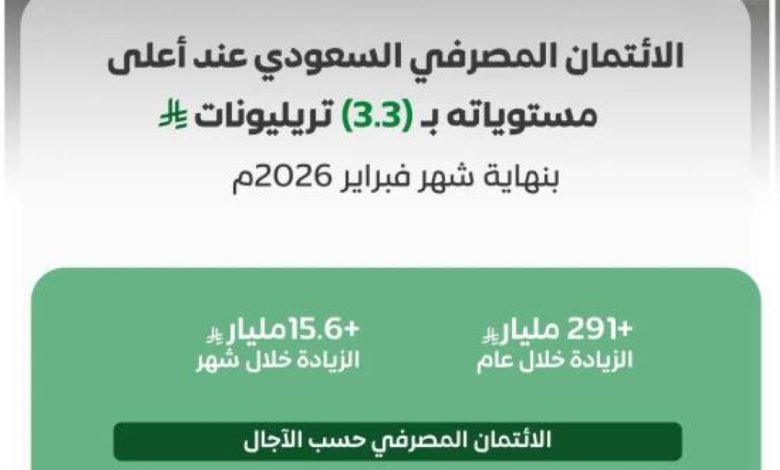 الائتمان-المصرفي-في-المملكة-عند-أعلى-مستوياته-بـ(3.3)-تريليونات-ريال