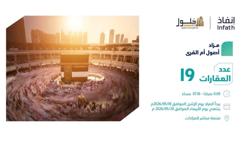 تحت-إشراف-“إنفاذ”-طرح-19-فرصة-عقارية-متنوعة-في-مزاد-“أصول-أم-القرى”-بمكة-المكرمة.