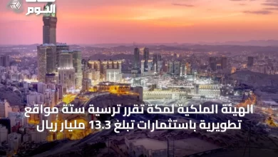 الهيئة-الملكية-لمكة-تُقرّر-ترسية-ستة-مواقع-تطويرية-باستثمارات-تبلغ-13.3-مليار-ريال