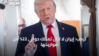 ترمب:-إيران-لا-تزال-تمتلك-حوالي-22%-من-صواريخها