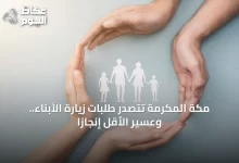 مكة-المكرمة-تتصدر-طلبات-زيارة-الأبناء.-وعسير-الأقل-إنجازاً