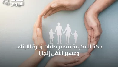 مكة-المكرمة-تتصدر-طلبات-زيارة-الأبناء.-وعسير-الأقل-إنجازاً