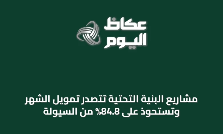 مشاريع-البنية-التحتية-تتصدر-تمويل-الشهر-وتستحوذ-على-84.8%-من-السيولة
