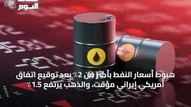 هبوط-أسعار-النفط-بأكثر-من-2٪-بعد-توقيع-اتفاق-أمريكي-إيراني-مؤقت،-والذهب-يرتفع-1.5٪
