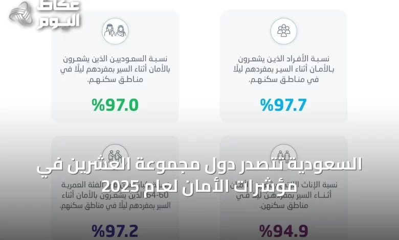 السعودية-تتصدر-دول-مجموعة-العشرين-في-مؤشرات-الأمان-لعام-2025