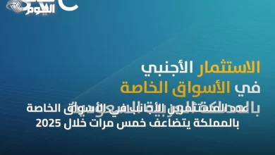 عدد-المستثمرين-الأجانب-في-الأسواق-الخاصة-بالمملكة-يتضاعف-خمس-مرات-خلال-2025
