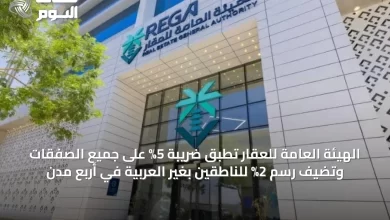 الهيئة-العامة-للعقار-تطبق-ضريبة-5%-على-جميع-الصفقات-وتضيف-رسم-2%-للناطقين-بغير-العربية-في-أربع-مدن