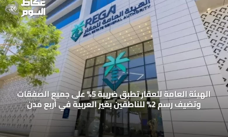 الهيئة-العامة-للعقار-تطبق-ضريبة-5%-على-جميع-الصفقات-وتضيف-رسم-2%-للناطقين-بغير-العربية-في-أربع-مدن