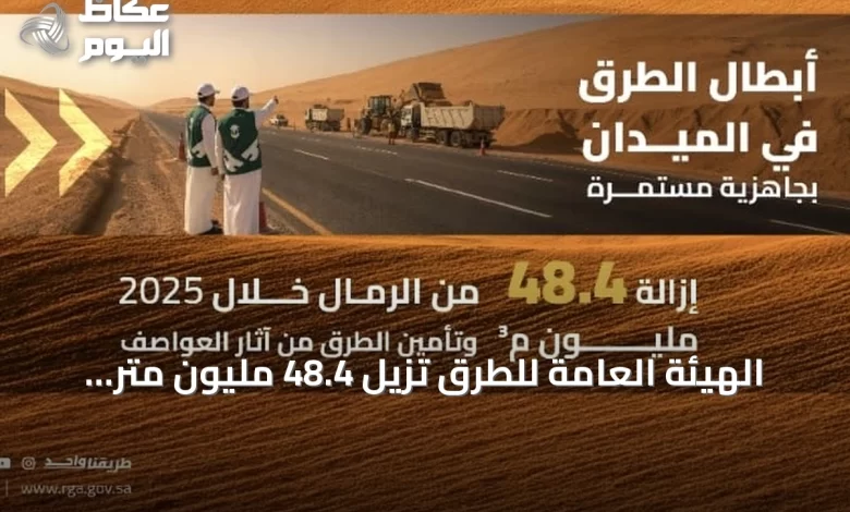الهيئة-العامة-للطرق-تُزيل-48.4-مليون-متر-مكعب-من-الرمال-خلال-عام-2025