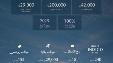 رفاد”-تُعيد-تعريف-مفهوم-الحياة-الحضرية-المتكاملة عبر-مشروع “مِراف ديستريكت”-في-الخُبر